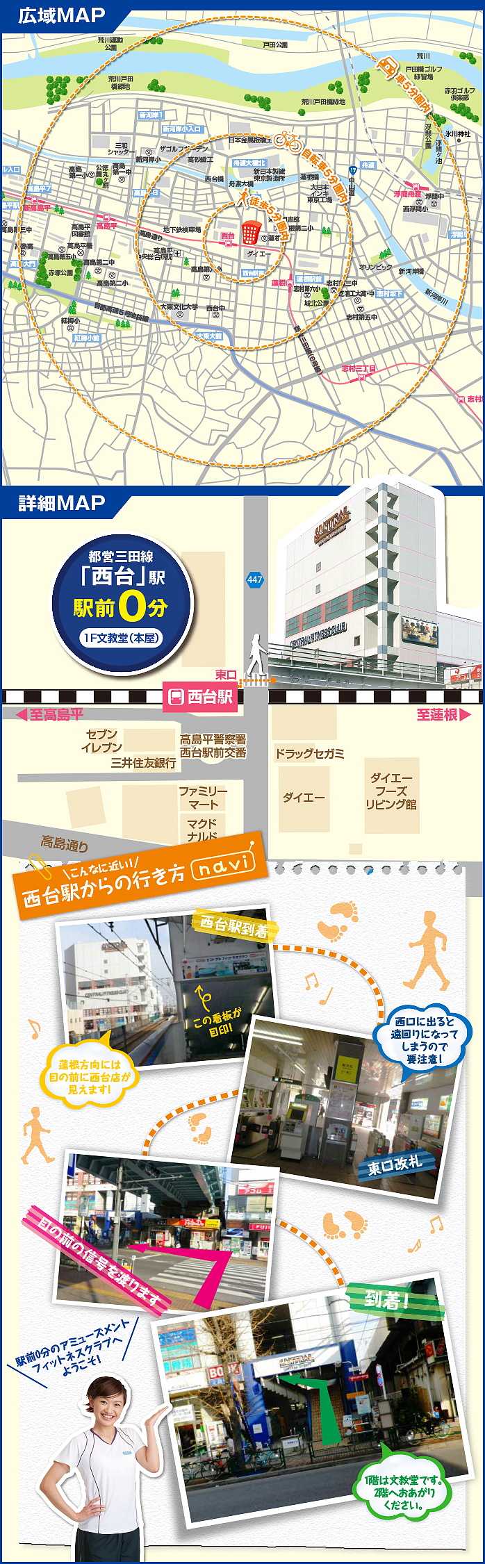 セントラルフィットネスクラブ西台