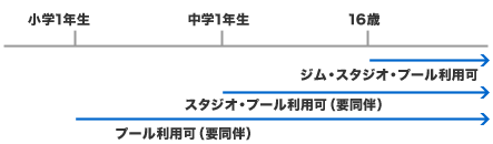 年齢制限