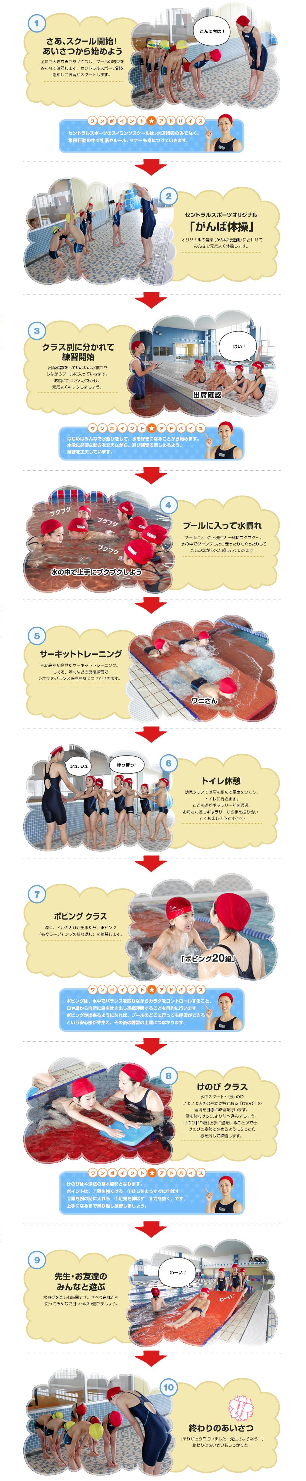 クラブからのご案内