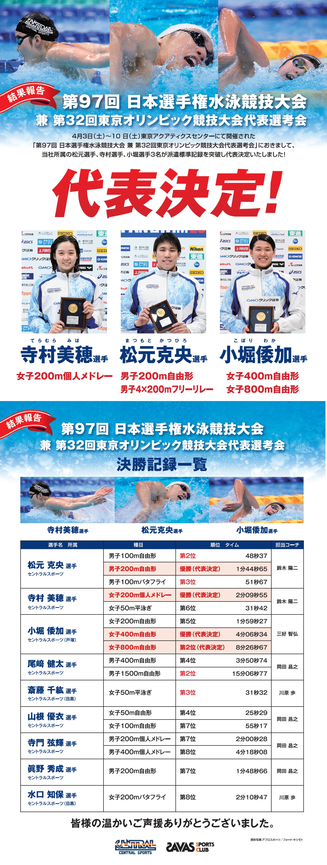当社所属選手東京オリンピック代表内定決定 スタッフボイス ニッセイセントラルフィットネスクラブ 松戸