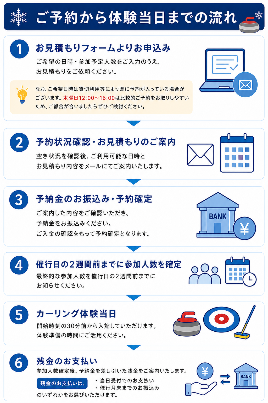 カーリング体験予約の流れ