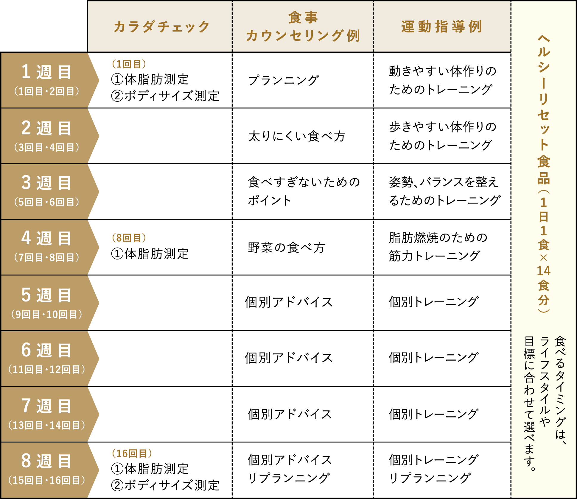 カラダチェックシート