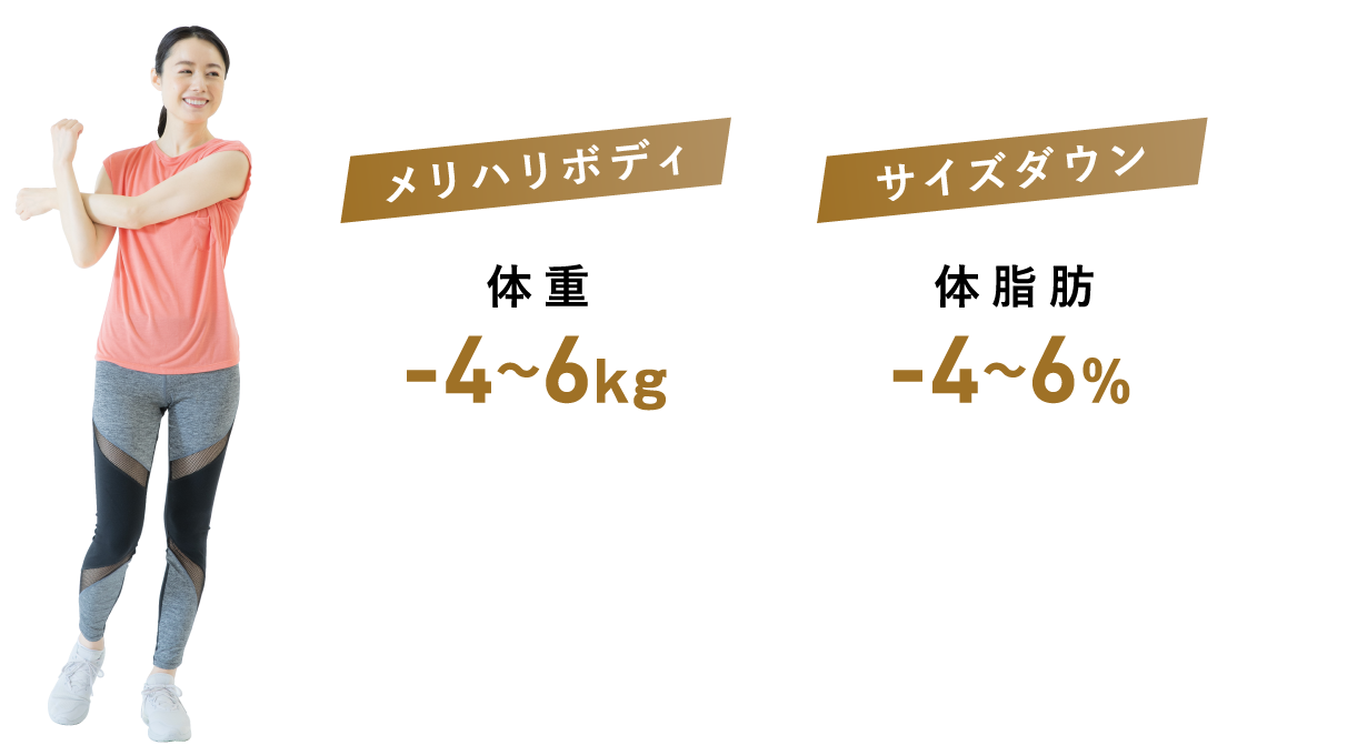 メリハリボディ体重-4〜6kg。サイズダウン体脂肪-4〜6%。※個人に合わせて目標を設定します。体重を増やしたい方もご相談ください。※効果には個人差があります。
