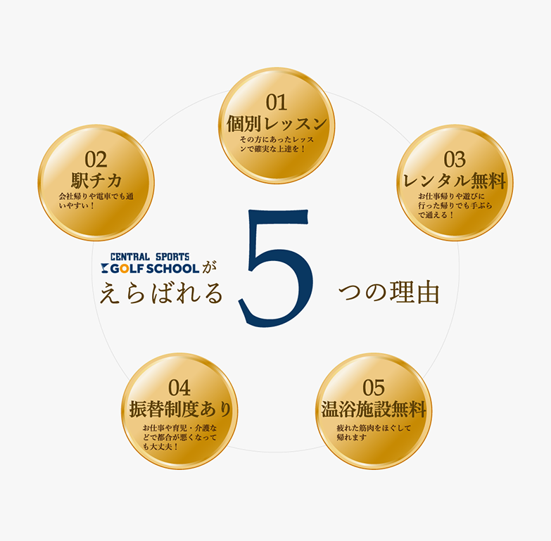 ゴルフスウィングの癖をなおしたいならセントラルスポーツクラブへ