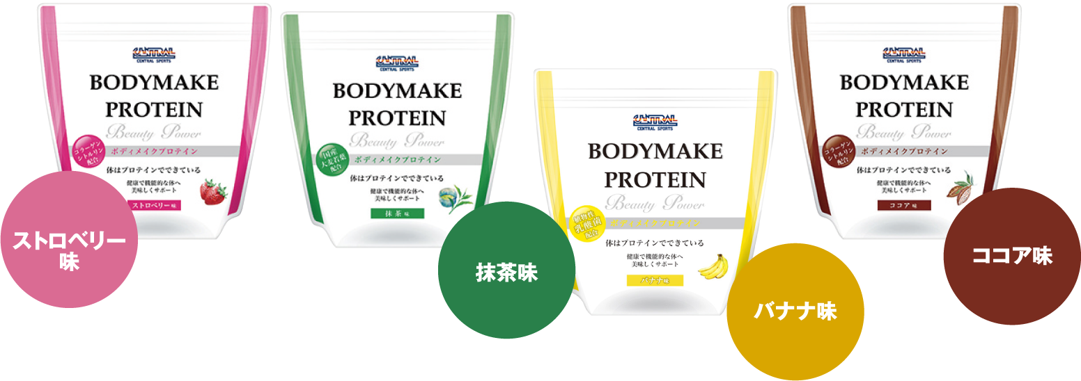 body make protein
