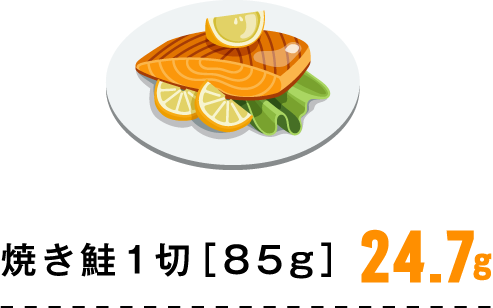 1 slice of grilled salmon [85g] 24.7g