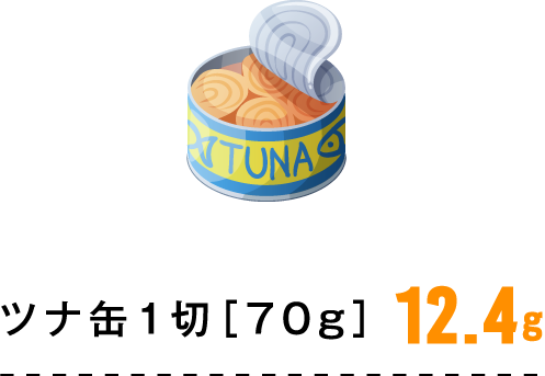 1 can of tuna [70g] 12.4g