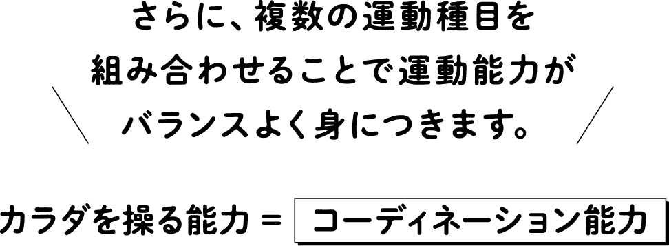 カラダを操る能力＝コーディネーション能力