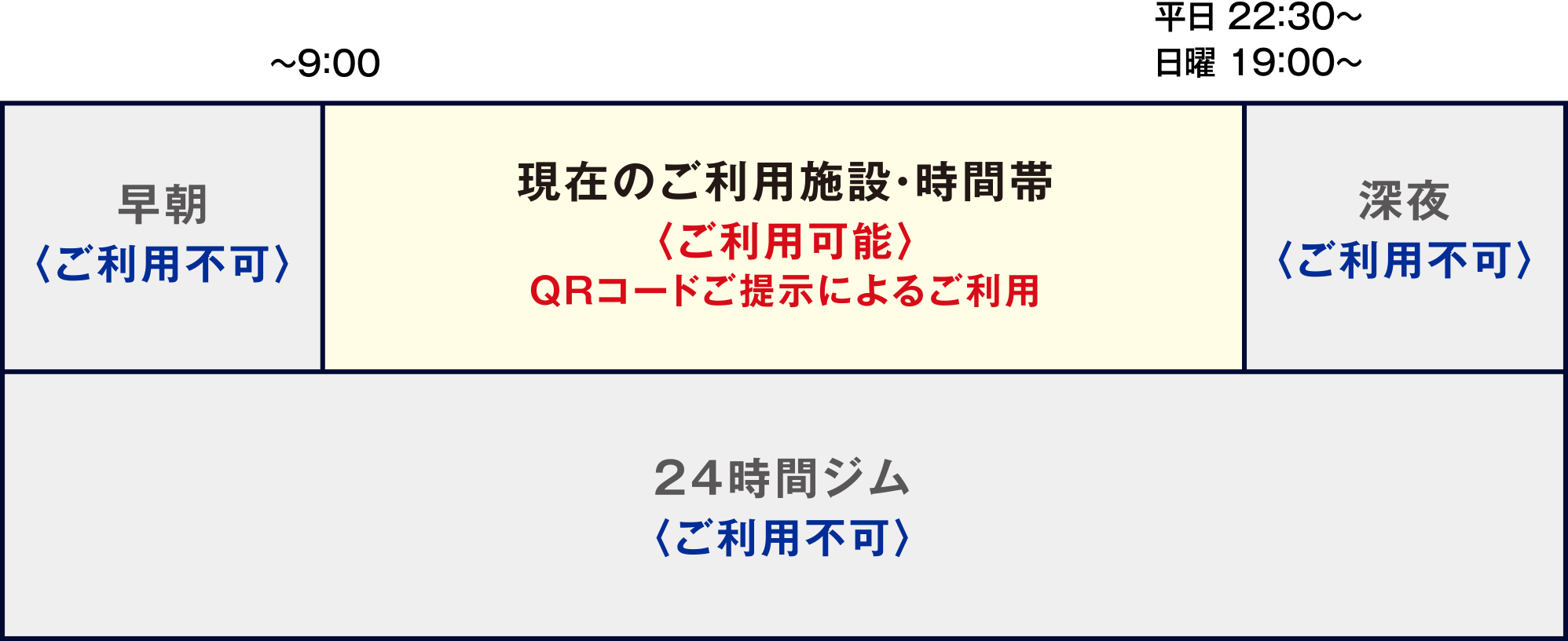 現在のご利用例の図