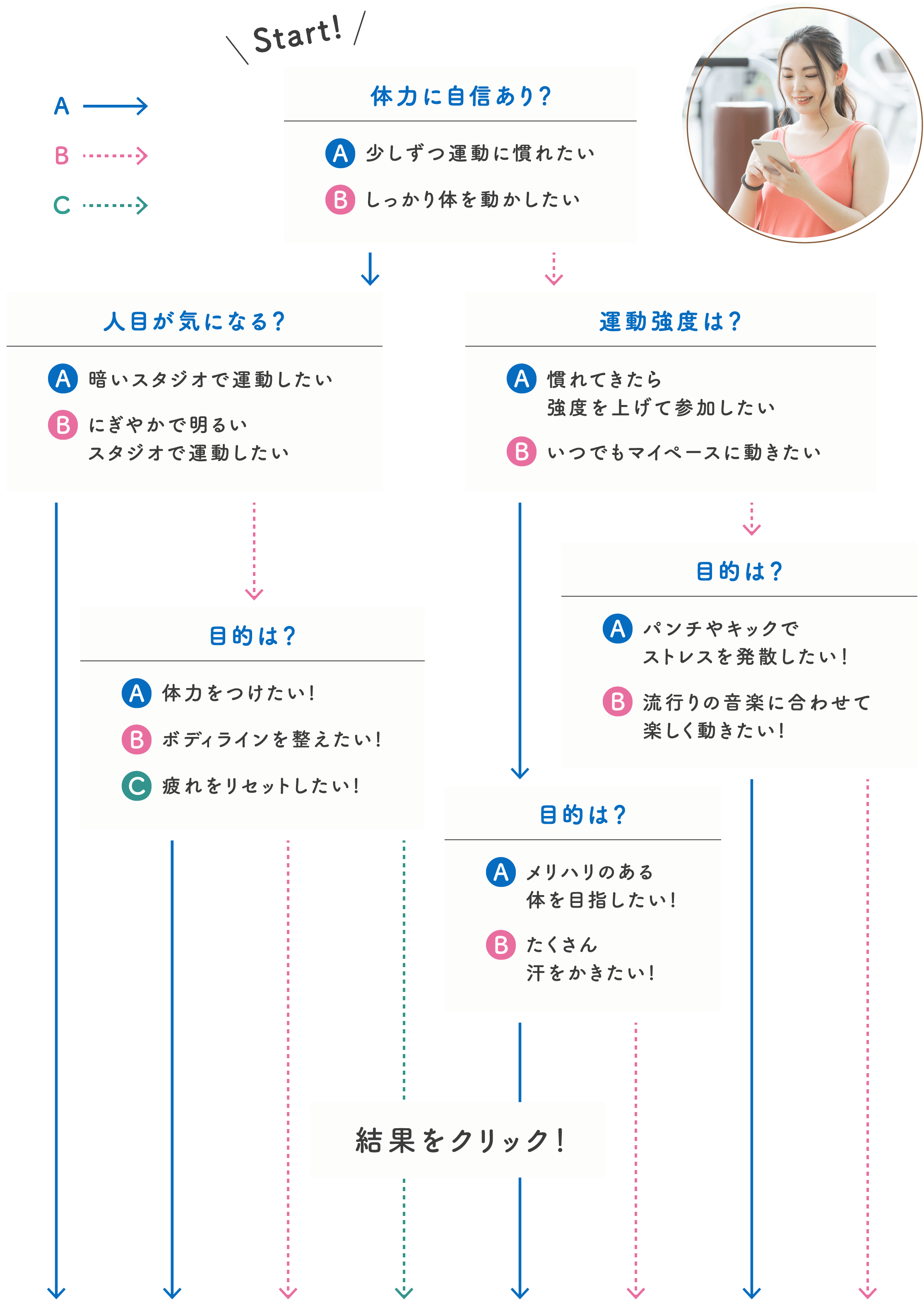 診断チャート図