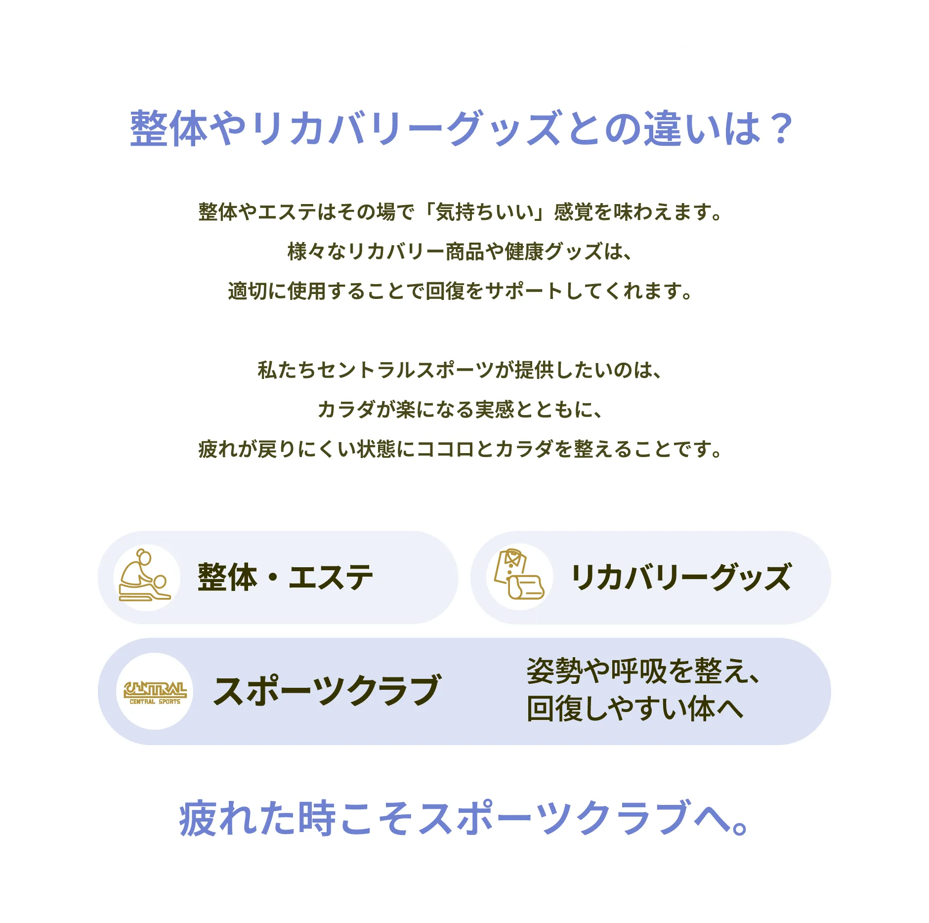 整体やリカバリーグッズとの違いは？