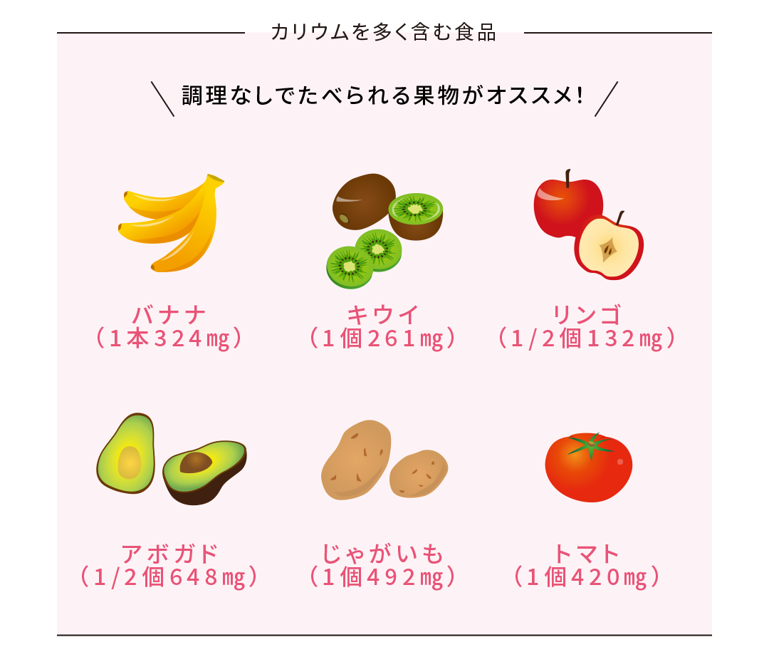 カリウムを多く含む食品｜調理なしでたべられる果物がオススメ！|バナナ（1本324㎎）・キウイ（1個261㎎）・リンゴ（1/2個132㎎）・じゃがいも（1個492㎎）・トマト（1個420㎎）