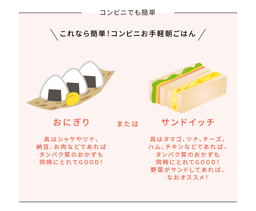 コンビニでも簡単｜これなら簡単！コンビニお手軽朝ごはん｜「おにぎり」具はシャケやツナ、納豆、お肉などであればタンパク質のおかずも同時にとれてGOOD！ または 「サンドイッチ」具はタマゴ、ツナ、チーズ、ハム、チキンなどであれば、タンパク質のおかずも同時にとれてGOOD！野菜がサンドしてあれば、なおオススメ！