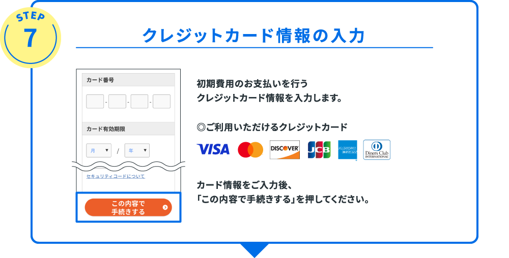 クレジットカード情報の入力