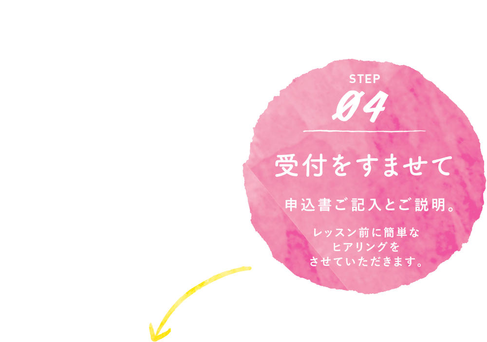 受付をすませて申込書ご記入とご説明　レッスン前に簡単なヒアリングをさせていただきます。