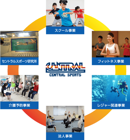 CENTRAL SPORTS 事業ネットワーク