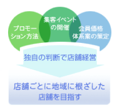 大きな権限と大きな責任