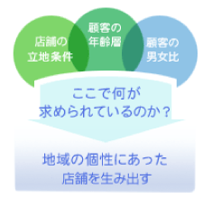 店舗の「色」を決めるのは店長の意思