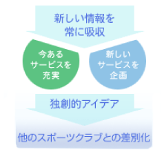 情報収集も店舗運営には欠かせない仕事